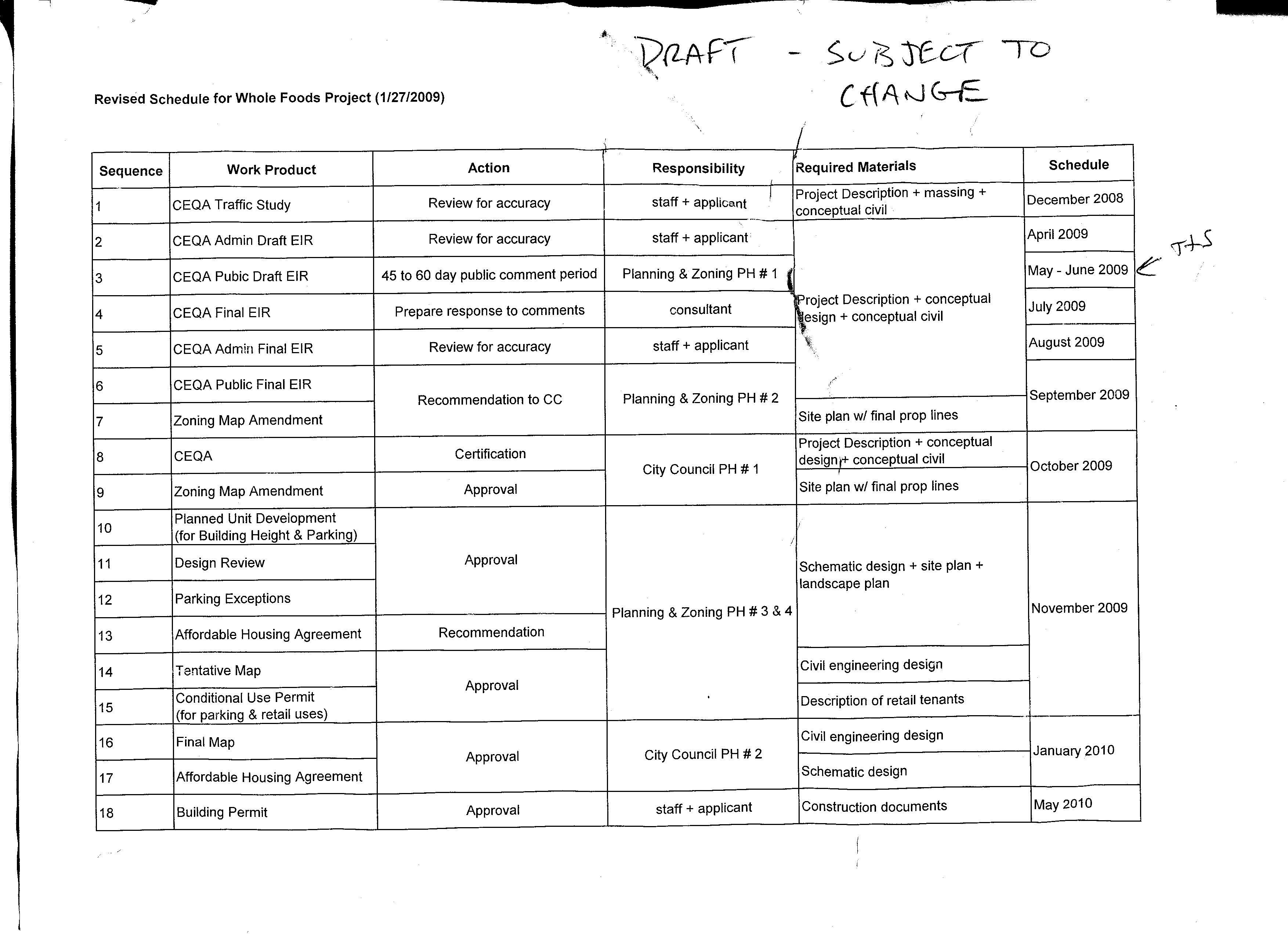 Revised Whole Foods Project Schedule 1/27/2009 Revised Whole Foods Project Schedule 1/27/2009